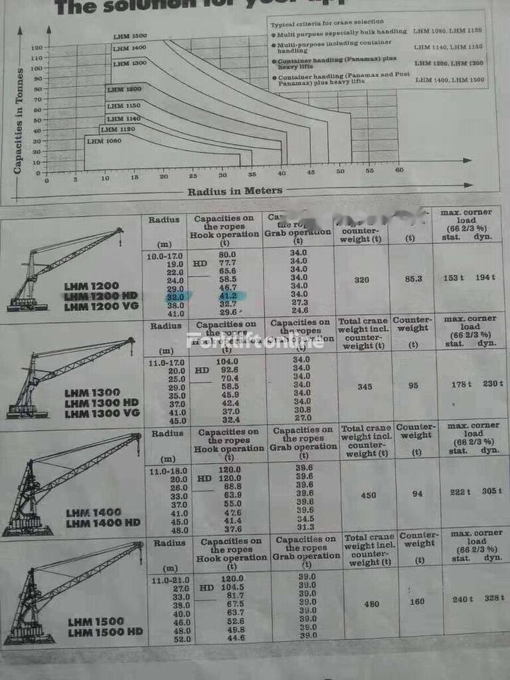 Grue Liebherr LHM1200HD: photos 10