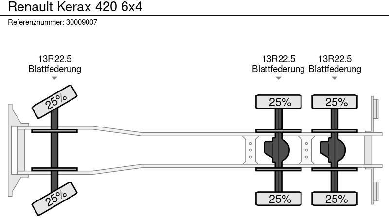 Camion benne, Camion grue Renault Kerax 420 6x4: photos 14